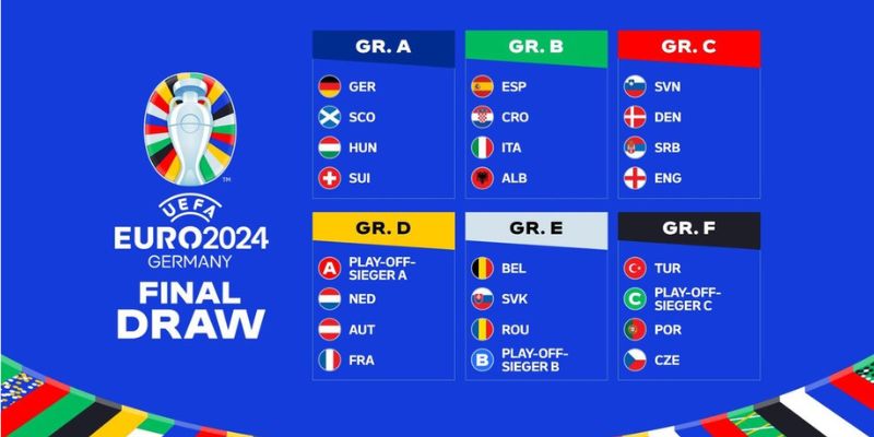 Chia bảng thi đấu EURO 2024