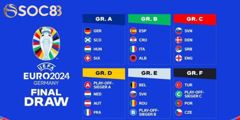 Chia bảng thi đấu EURO 2024